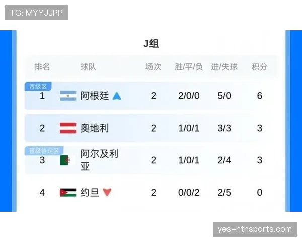 阿尔及利亚世界杯J组数据：三场比赛积4分晋级